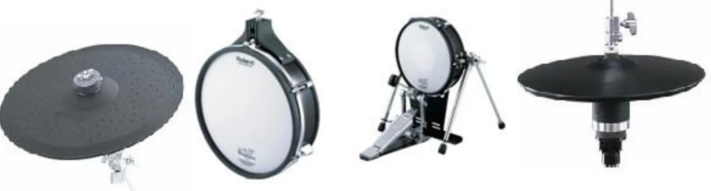 Figura 9: Pads de plato, tom, bombo y hi-hat [Drola] 