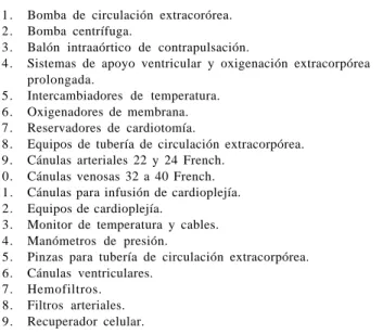 Cuadro 11. Material indispensable para equipo de circulación