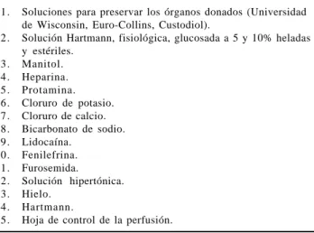 Cuadro 12. Medicamentos y soluciones para el manejo de bomba.
