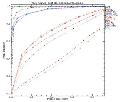 Figura 5.  Ejemplo de curvas ROC para el test SEG y todos los métodos aplicados (RX, RXD-UTD,  OSPRX, SSRX y DAFT) por puertos del espectro electromagnético: significado de subíndices: vnir 