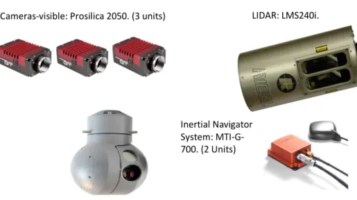 Figura 1. Ejemplo de configuración de carga de pago en un sistema multisensor de exploración  del terreno: cámaras fijas (sup-izda), Lidar (sup-dcha.), cámara Gimball multiespectral (inf-izda.) y 