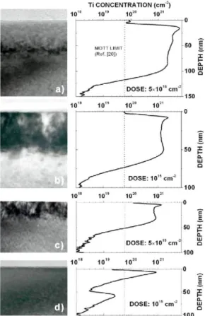 Figure 3: Implanted simple with contacts at the  corners to measure the sheet resistance 