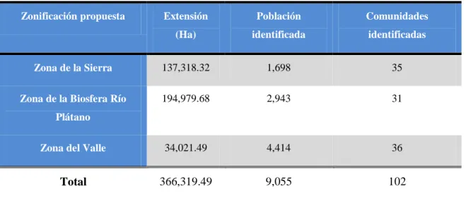Tabla 2. Datos del BMSP 