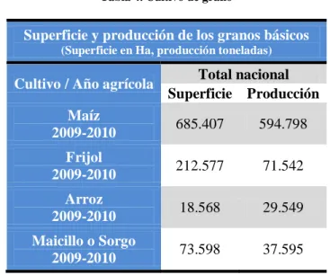 Tabla 4. Cultivo de grano 