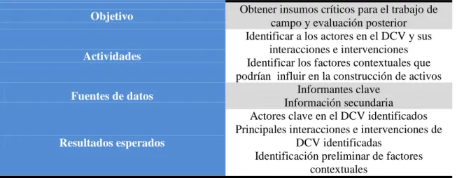 Tabla 9. Bases para el levantamiento de la información 