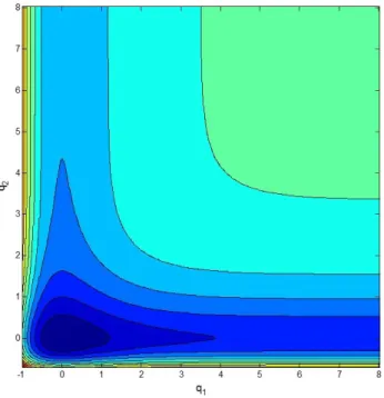 Figure 5.3: Contour plot of the HCN potential energy surface defined in Eq. (5.3) using the parameters of Table 5.1.