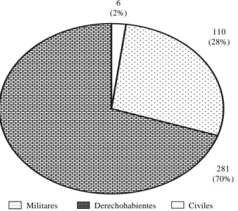 Cuadro 1. Número de pacientes en relación con el grupo de edad.