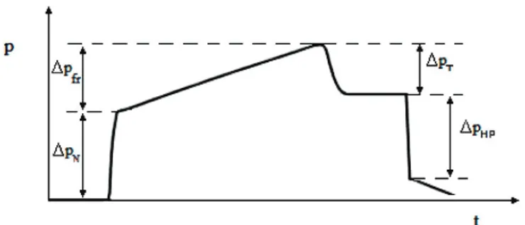 Fig. 1. Train reference signature defined by the standard UNE-EN 14067-5:2006