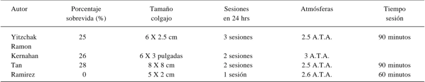 Cuadro 4. Comparativo entre autores.