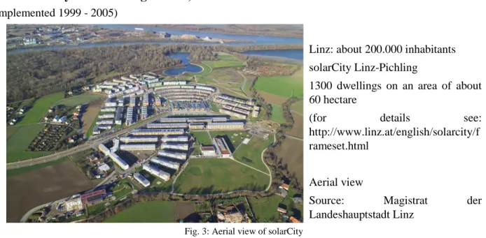Fig. 3: Aerial view of solarCity 