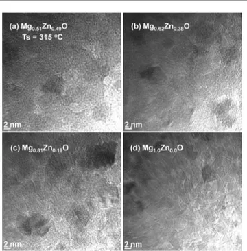 Fig. 5 TEM images of Mg x Zn 12x O QDs grown on C-grid with Mg nominal
