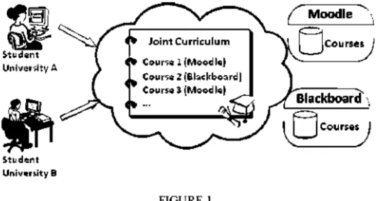 Figure 1 below illustrates the scenario of integrated study  programs through e-Learning systems