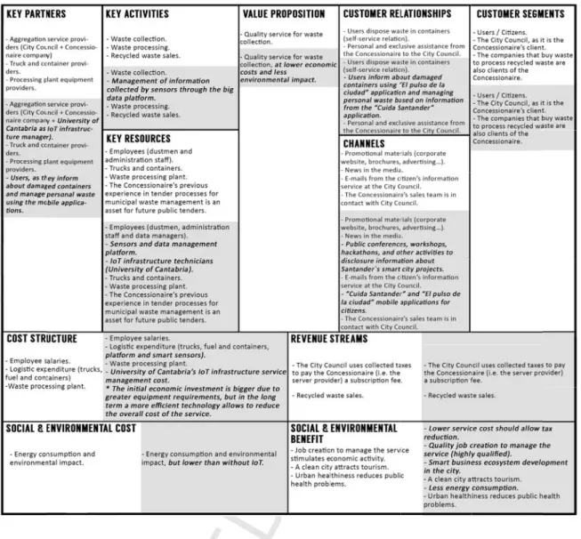 Table 4  managem the analy service,  Universi infrastru affect on when co social an The mos environm The serv is a 10% shows the r ment services
