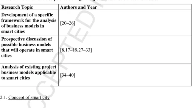 Table 1. Research articles published regarding business models in smart cities  Research Topic  Authors and Year 