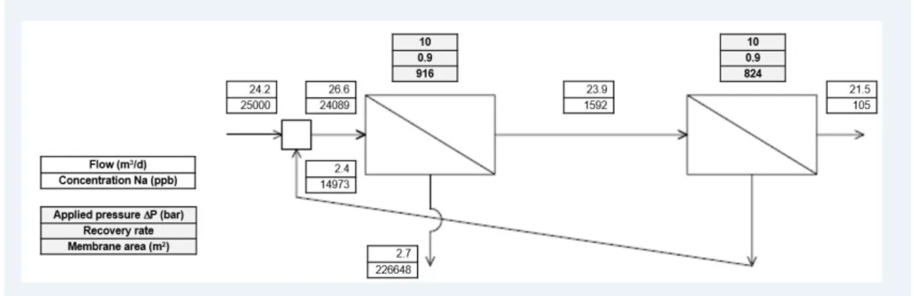 Figure  2.  Scheme  of  the  methodology  followed,  including  the  main  tasks  and  the  computers  tools applied