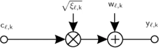 Fig. 1. System model per MIMO layer I and transmitted data block k after  SVD pre- and post-processing 