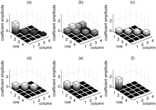 Fig. 4. Singular values and geometric mean comparison (a) matrix V, b) matrix R, c, d, r, f) matrix R matrix for a different number of activated layers)