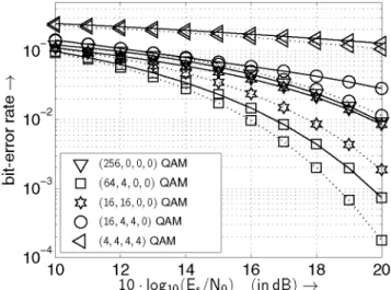 Fig. 9 depicts and compares the performance of the GMD- GMD-based MIMO systems for the transmission modes shown in 