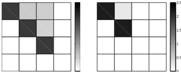 Fig. 1 compares the distribution of the singular values of the matrix V and the geometric mean of the singular values of the matrix Σ 