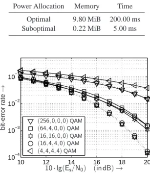 Table 3 compares the memory usage and CPU time required to execute the optimal and suboptimal solutions with a processor AMD A4 − 5300 APU at