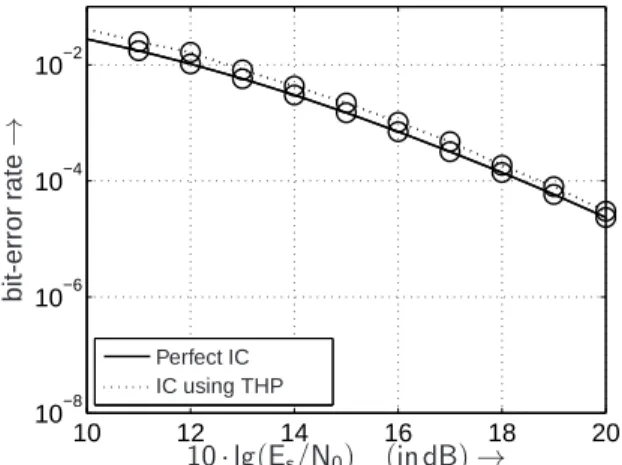 Figure 15: BER comparison between Perfect Interfer- Interfer-ence Cancellation and InterferInterfer-ence Cancellation using THP when using the transmission mode (4, 4, 4, 4) and 