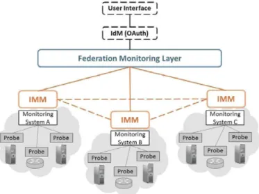 Fig. 1. High-level Deployment Overview of the IMM 