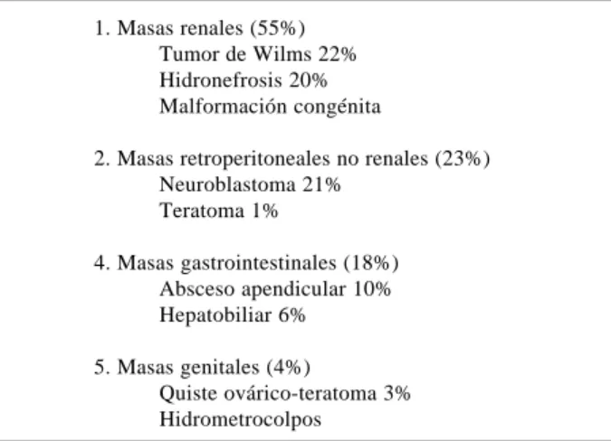 Cuadro 2. Masa renal multiquística