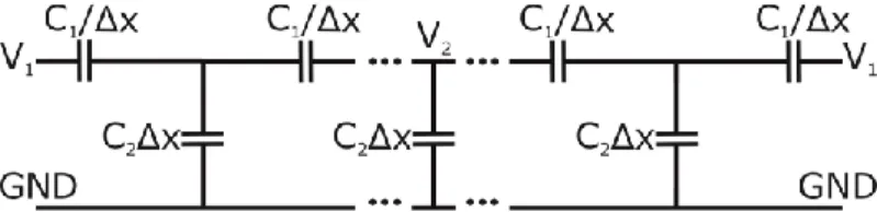 Figure 5. Simplified EEC of the LC sensor. 