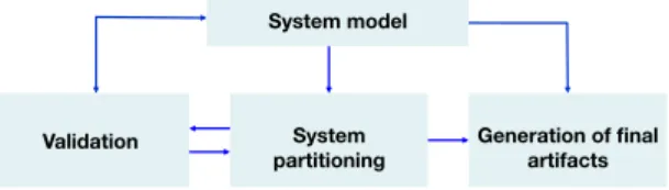 Fig. 1. Overall architecture