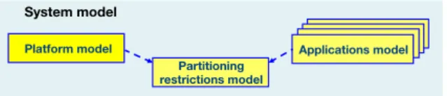 Fig. 2. System modeling