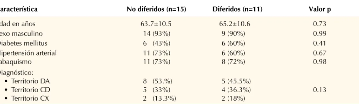 Cuadro 1. Características generales