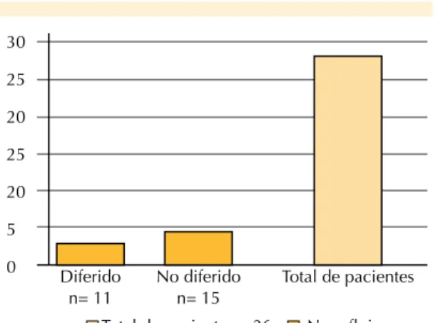 Figura 1.  Fenómeno de no reflujo.