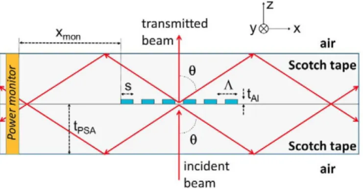 Fig. 3. FDTD-calculated spectra of the normalized power coupled into a waveguide 