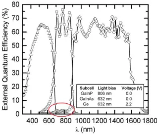 Figure 1. External quantum efficiency measurement of a GalnR 