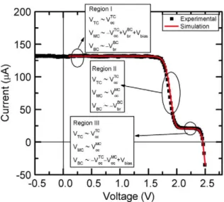Figure 7. Simulation of the black I-V curve shown in Figure 5 