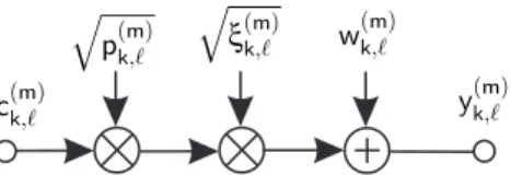 Figure 1: Resulting kth user-specific system model per MIMO layer ℓ (with ℓ = 1, 2, . 