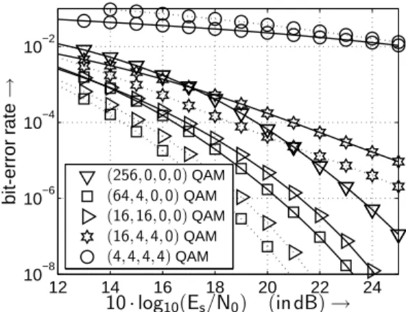 Figure 4: PDF (probability density function) of the layer- layer-specific amplitudes p ξ ℓ for correlated frequency  non-selective MIMO channels.