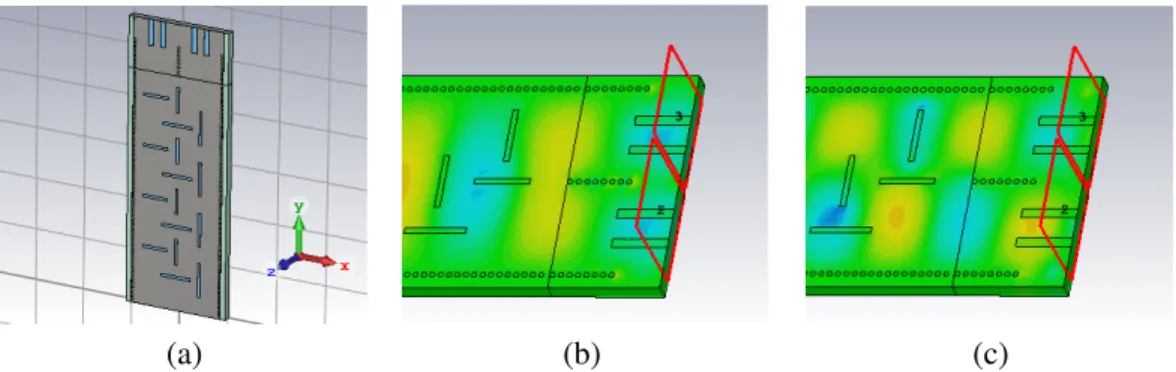 Figure 5. Antenna feeder performance. (a) BPF ﬁlter frequency response. (b) Phase diﬀerence between