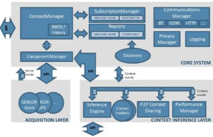 Fig. 1. Software components 
