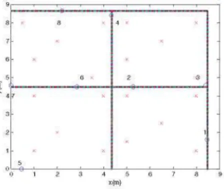 Fig. 3 shows how the LMS algorithm is able to reduce  the location/estimation error by adaptively adjusting A  and n