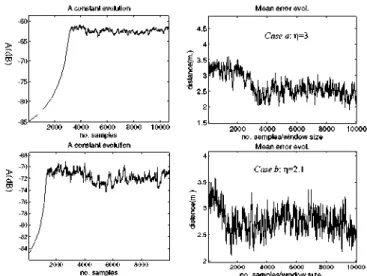 Figure 10. a) Evolution ofA and mean distance error when //is  invariable and set to a) 3, b) 2.1; A 0 = -85 dB