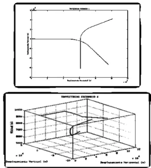 Figure 4. Example Trajectories in 2D and 3D 