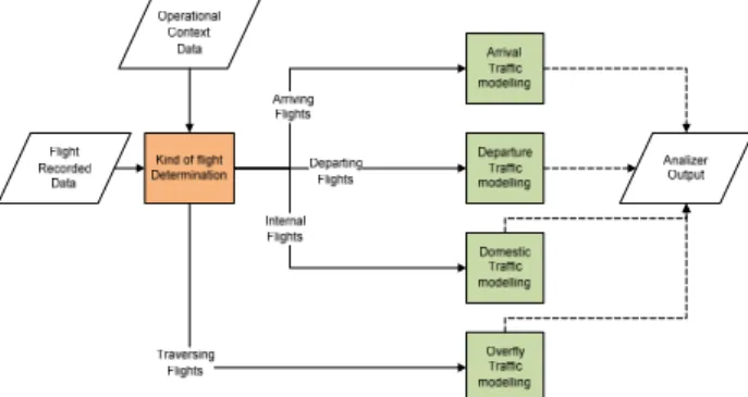 Figure 2. Traffic Pattern Analyzer  