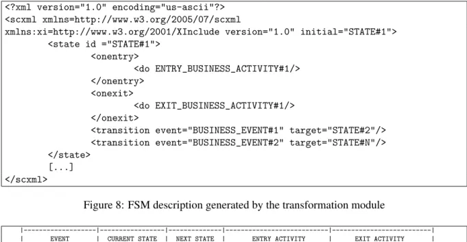 Figure 8: FSM description generated by the transformation module