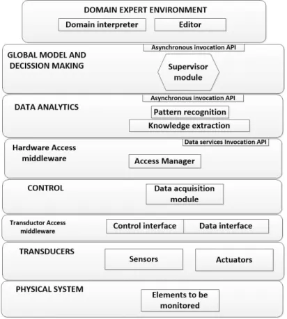 Figure 2: Reference architecture