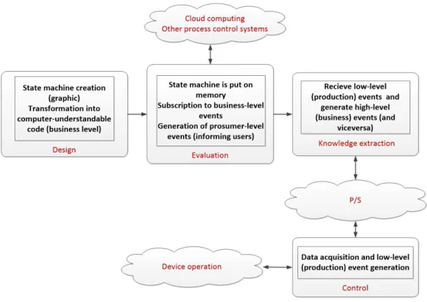 Figure 3: Proposal overview