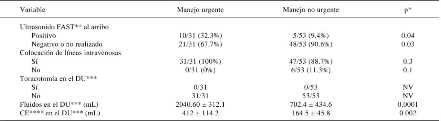 Cuadro 4. Curso hospitalario.