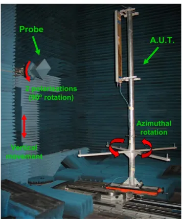 Figure 2.Practical illustration of the system  3.  CYLINDRICAL NEAR FIELD TO FAR FIELD 
