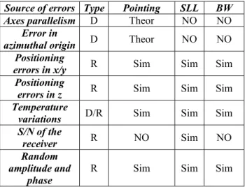 Figure 6.Comparison of theoretical far field and ideal  transformed far field. Horizontal plane 