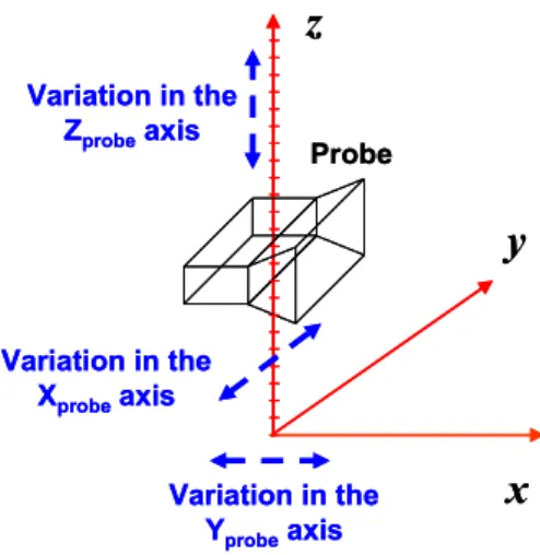 Figure 9. Diagram of the simulation process  From all the scenarios studied we represent the most  relevant ones